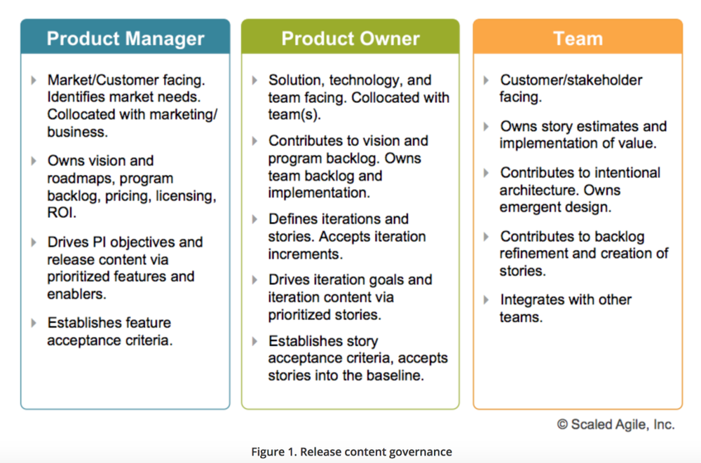 les différences entre product manager et product owner