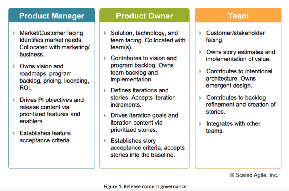 le-r-le-du-product-manager-dans-une-d-marche-agile-astrakhan